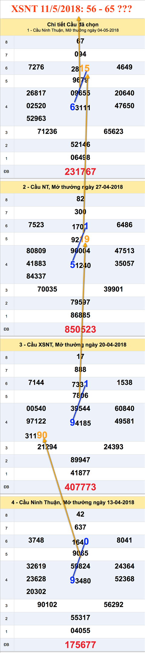 Tham khao an so XSNT 11-5-2018